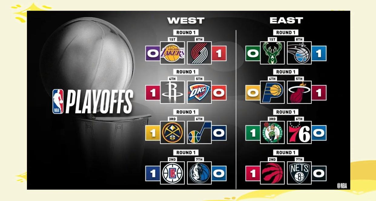 关键时刻波特兰开拓者调整名单以备NBA季后赛,外线爆发环节打磨,悬念犹存,团队化学反应显著的简单介绍 关键时刻波特兰开拓者调整名单以备NBA季后赛,外线爆发环节打磨,悬念犹存,团队化学反应显著的简单介绍