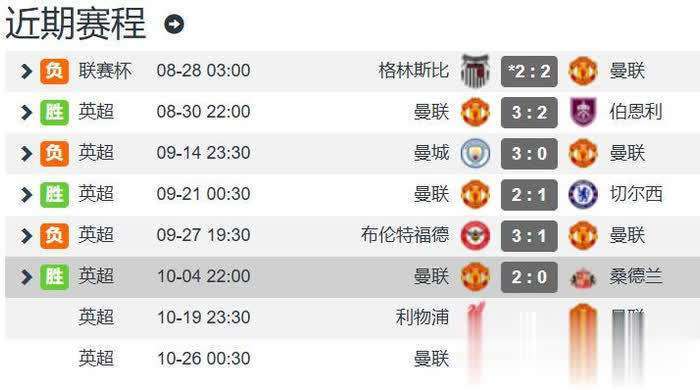 今夜罗马遗憾出局:英超节点到来;信心回归;控场能力受关注(罗马今天的比赛直播) 今夜罗马遗憾出局:英超节点到来;信心回归;控场能力受关注(罗马今天的比赛直播)