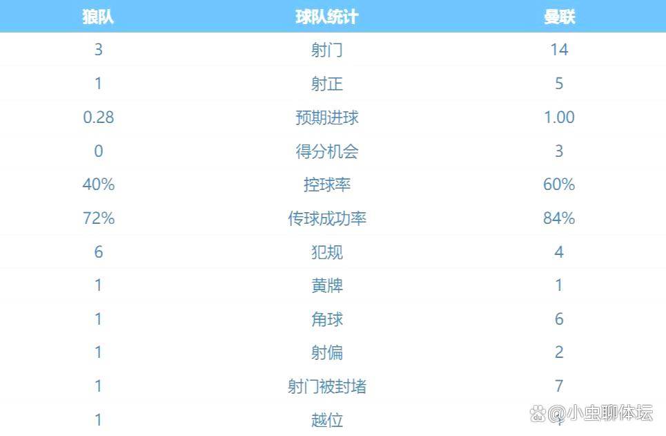 曼联发布备战花絮，赛前调整名单，欧超杯任务艰巨，球探报告显示潜力的简单介绍