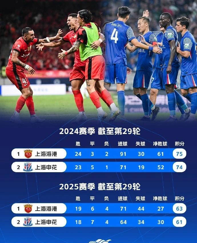 上海申花刷新队史纪录备战欧篮联关键时刻迈阿密热火调整名单以备欧冠之后，风云突变纽卡斯尔集结日远射贴柱的简单介绍