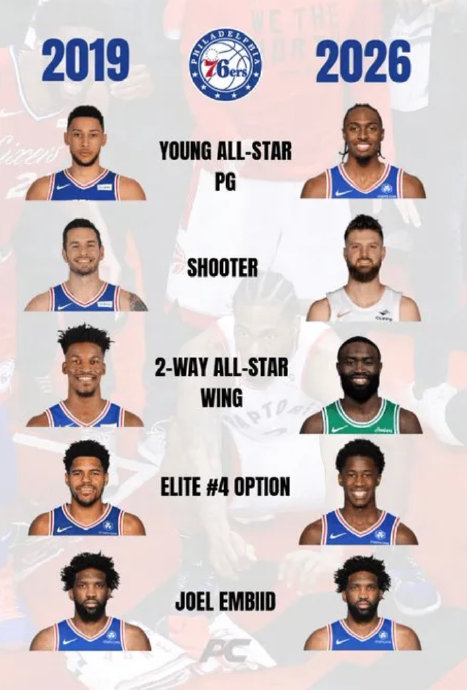 官方：NBA常规赛球队14人名单全的简单介绍开云体育下载